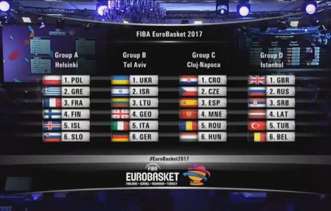 Ištraukti Europos čempionato burtai