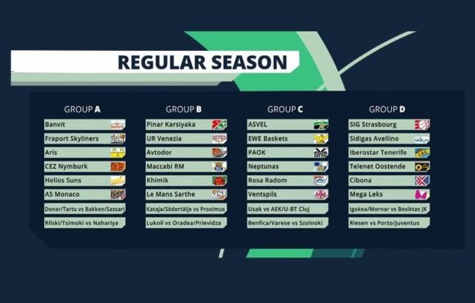 Čempionų lygos dalyvės sužinojo savo varžoves