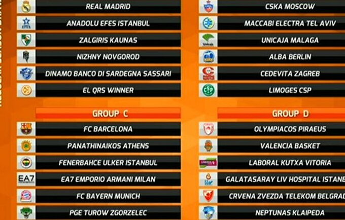 Eurolygos grupės